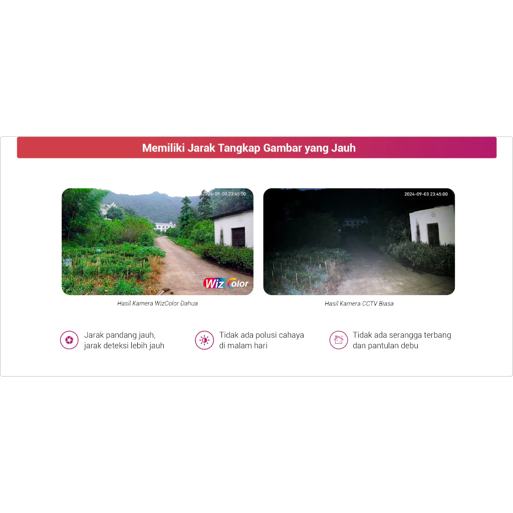 Dahua Wizcolor Camera Series DH-IPC-HFW2449M-S-B-PRO | Kamera CCTV IP Outdoor 4MP Wizcolor Fixed-focal Bullet Wizsense