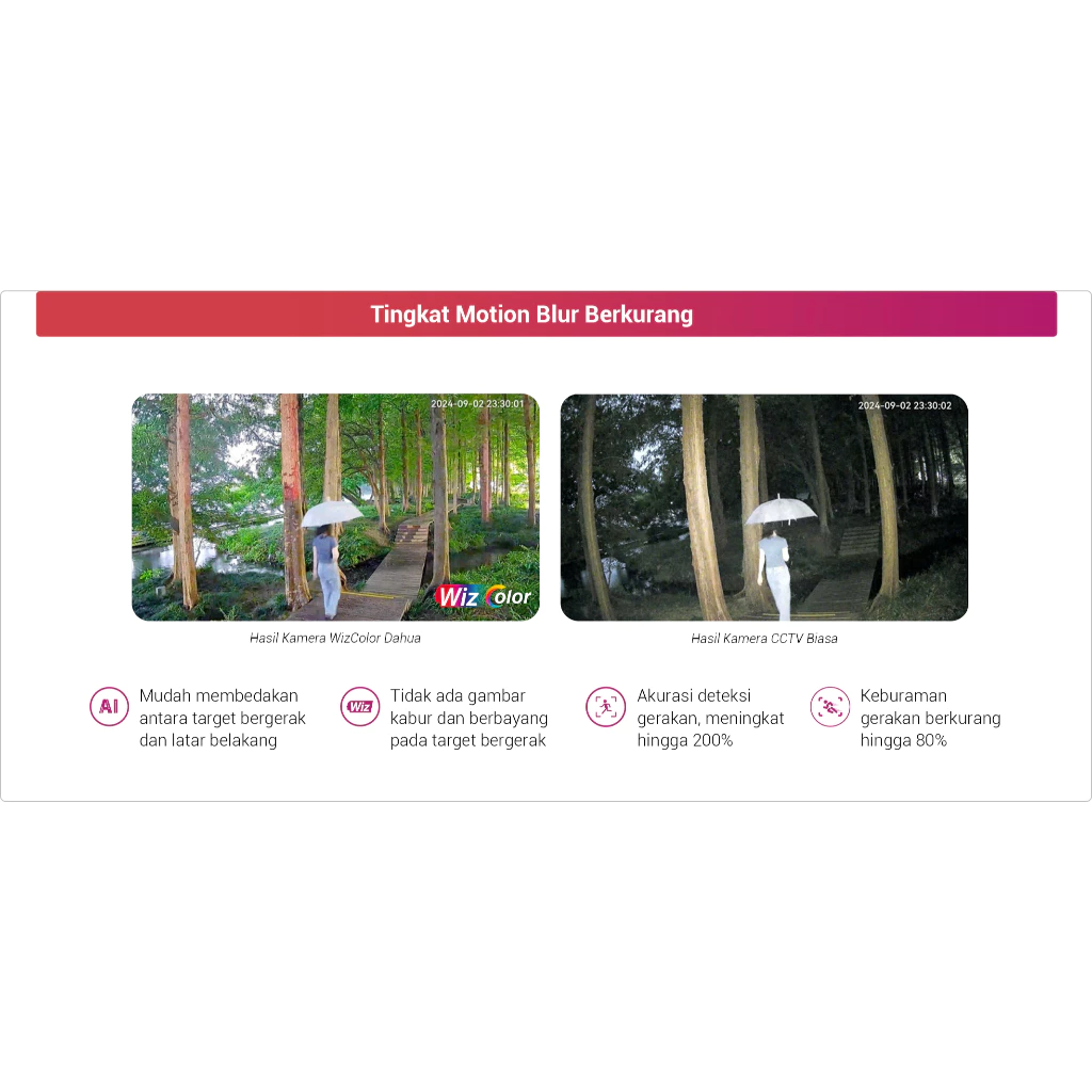 Dahua Wizcolor Camera Series DH-IPC-HFW2449M-S-B-PRO | Kamera CCTV IP Outdoor 4MP Wizcolor Fixed-focal Bullet Wizsense