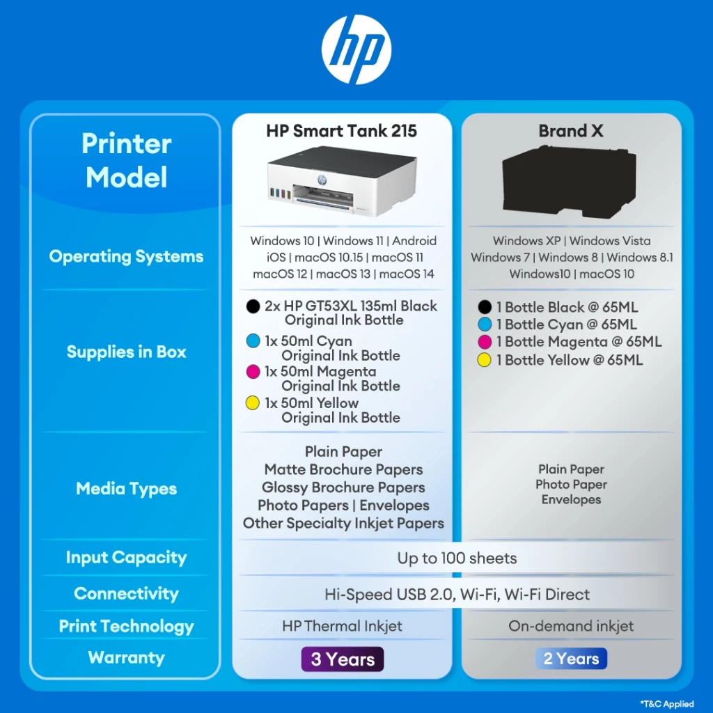 Printer HP Smart Ink Tank 215 Print Only Wireless