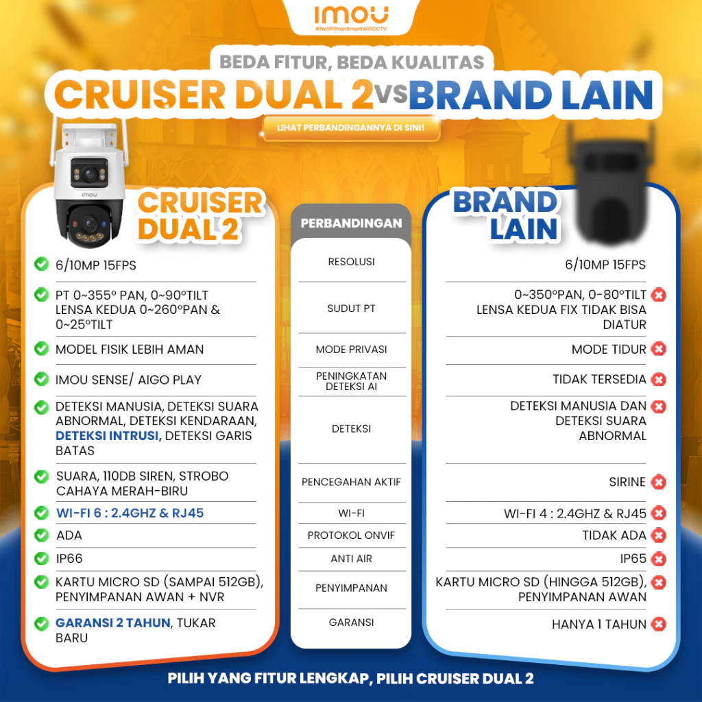 IMOU Cruiser Dual 6MP Dual Kamera Smart CCTV Outdoor Wi-Fi 6 AI Human & Vehicle Detection Full Color Night Vision